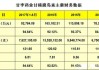 胰岛素产品销量稳定增长 甘李药业上半年预盈116.17%-145.98%