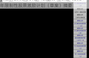 长信科技:芜湖长信科技股份有限公司2024年限制性股票激励计划（草案）摘要