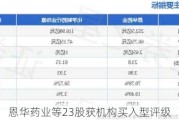 恩华药业等23股获机构买入型评级