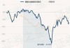 景顺长城产业趋势混合：近一月收益率6.85%，规模达29.16亿元