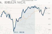 景顺长城产业趋势混合：近一月收益率6.85%，规模达29.16亿元