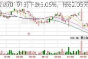 普拉达(01913)下跌5.05%，报62.05元/股