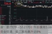 持续走强！医疗ETF（512170）午后摸高5.26%！主力资金狂涌，爱尔眼科飙升近8%