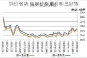 钢价弱势 焦炭价格难有明显好转