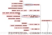 资金利率低至1.6%，正回购操作市场预期浓