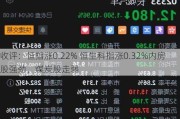 收评：恒指涨0.22% 恒生科指涨0.32%内房股强劲、煤炭股走弱