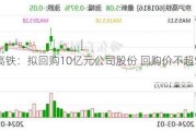 京沪高铁：拟回购10亿元公司股份 回购价不超5.87元/股