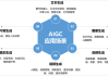 Soul全面拥抱AIGC技术，深度赋能社交网络多元智能发展