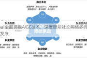 Soul全面拥抱AIGC技术，深度赋能社交网络多元智能发展