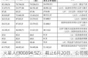 火星人(300894.SZ)：截止6月20日，公司现有股东总户数23609户