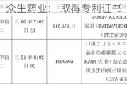 众生药业： 取得专利证书