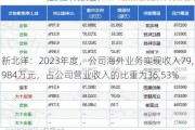 新北洋：2023年度，公司海外业务实现收入79,984万元，占公司营业收入的比重为36.53%