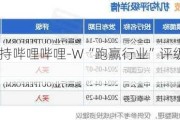 中金：维持哔哩哔哩-W“跑赢行业”评级 目标价151港元