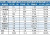 LG新能源与三星SDI拟多元化产品组合，以提高竞争力