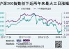 股指期货窄幅震荡 沪深300股指期货主力合约涨0.64%