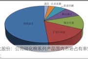 北化股份：公司硝化棉系列产品国内市场占有率50%以上