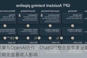 苹果与OpenAI合作：ChatGPT整合至苹果设备，初期无显著收入影响