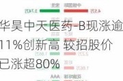 华昊中天医药-B现涨逾11%创新高 较招股价已涨超80%