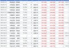 中国移动前三季度净利润1109亿元  国际业务收入快速增长