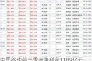 中国移动前三季度净利润1109亿元  国际业务收入快速增长