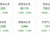 EIA：美国上周原油库存减少184.4万桶 预期减少100万桶