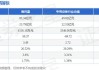 海目星（688559）盘中异动 股价振幅达6.45%  上涨6.8%（06-13）