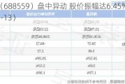 海目星（688559）盘中异动 股价振幅达6.45%  上涨6.8%（06-13）