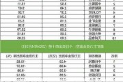 意华股份涨停：深股通净卖出3772万 三机构净买入1.51亿