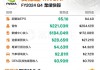 美股异动丨Moderna重挫超18.4% 第二季度营收下降30% 下调全年产品营收指引