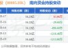 汇丰控股(00005)5月28日斥资2.28亿港元回购330.76万股