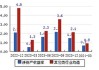 延江股份(300658.SZ)：拟增持并调整美国延江股权比例