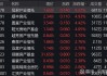 中国中免：股价上涨4.32%至64港元，成交额达3215.49万港元，出入境游恢复提振行业前景