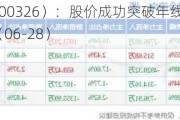 西藏天路（600326）：股价成功突破年线压力位-后市看多（涨）（06-28）