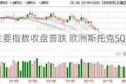 欧股主要指数收盘普跌 欧洲斯托克50指数跌0.48%