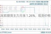 氧化铝期货主力月涨 1.26%，现货价格持稳