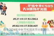 出行：由于2024年中秋节和国庆节分散进行，中秋节预定量比2023年出行量增长10%