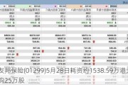 友邦保险(01299)5月28日耗资约1538.59万港元回购25万股