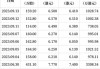 先声药业9月13日耗资183.424万港元回购30万股