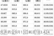 先声药业9月13日耗资183.424万港元回购30万股