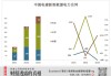 上交所问：去年毛利率为何下滑？ 明阳智能：风电机招标价降低