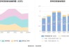 豪迈科技：上半年净利同比增23.93% 拟10派3.75元