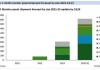 Omdia：预计到2031年移动PC市场的OLED显示屏年均复合年增长率将达到37%