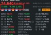 美股异动 | 华纳兄弟探索频道公司涨超4.5% 消息称其本周将进一步裁员