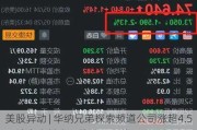 美股异动 | 华纳兄弟探索频道公司涨超4.5% 消息称其本周将进一步裁员