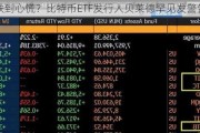 跌到心慌？比特币ETF发行人贝莱德罕见发警告
