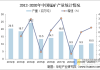 硅锰主力合约下跌32%：港口库存减少，锰矿发货量上升