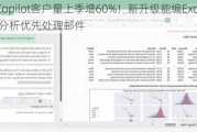 微软Copilot客户量上季增60%！新升级能编Excel表、分析优先处理邮件