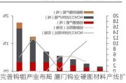 完善钨钼产业布局 厦门钨业硬面材料产线扩产