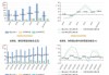 福耀玻璃：2024年半年度净利润同比增长23.35%