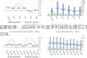 福耀玻璃：2024年半年度净利润同比增长23.35%